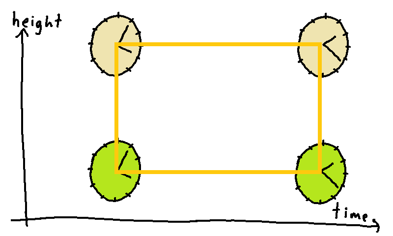 two_clocks_one_year_rectangle