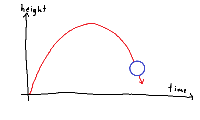 graph_ball_fall