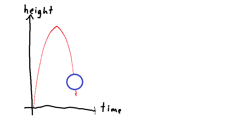 graph_ball_fall_narrow